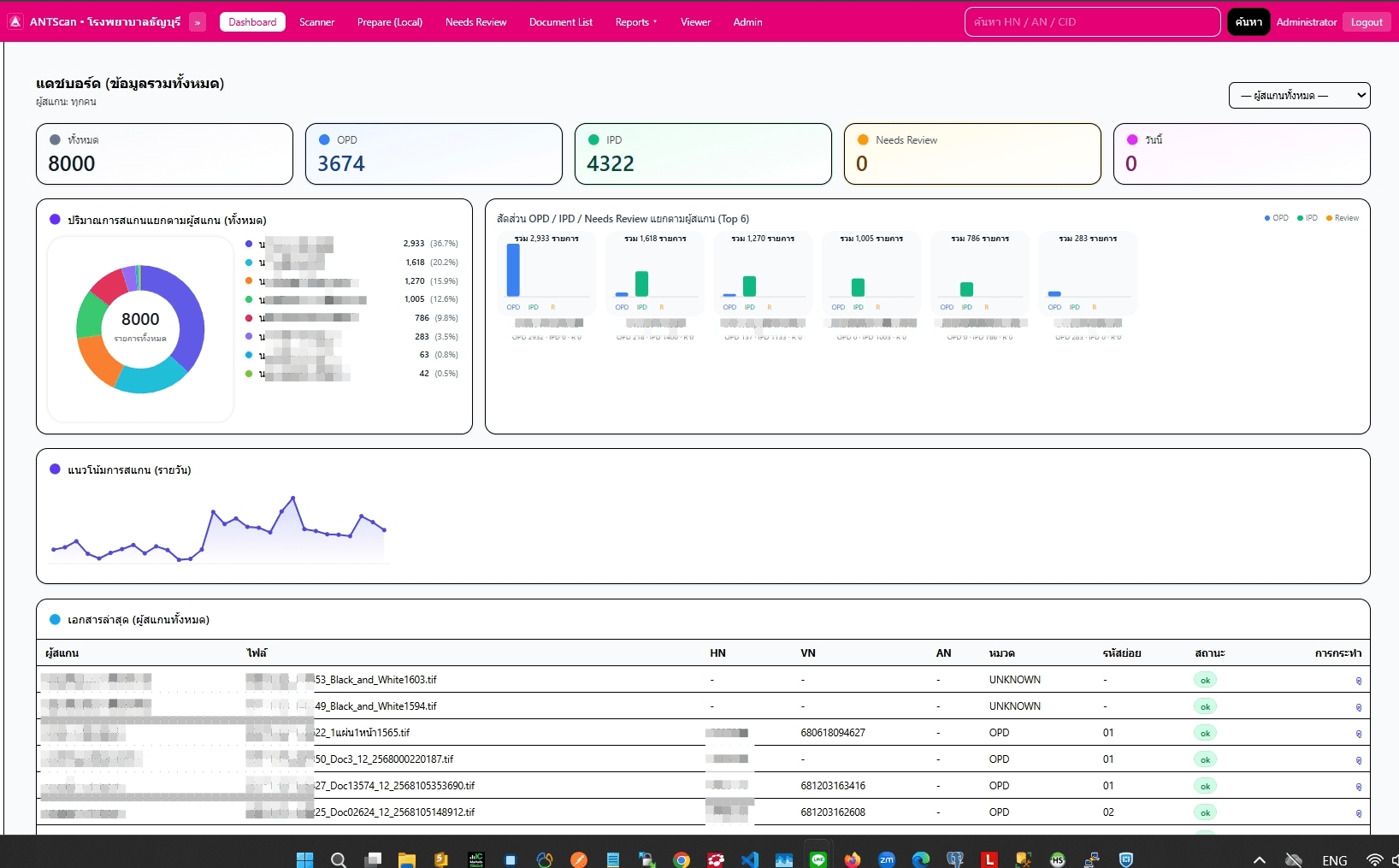 ภาพตัวอย่างหน้าจอระบบ ANTScan