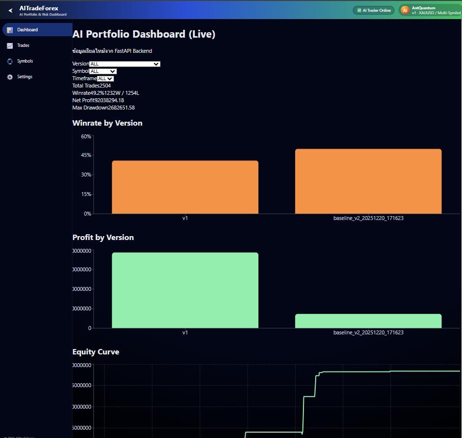 AI trading analytics dashboard
