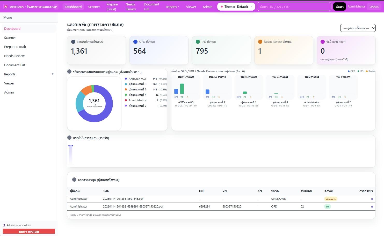 ANTScan document management screen