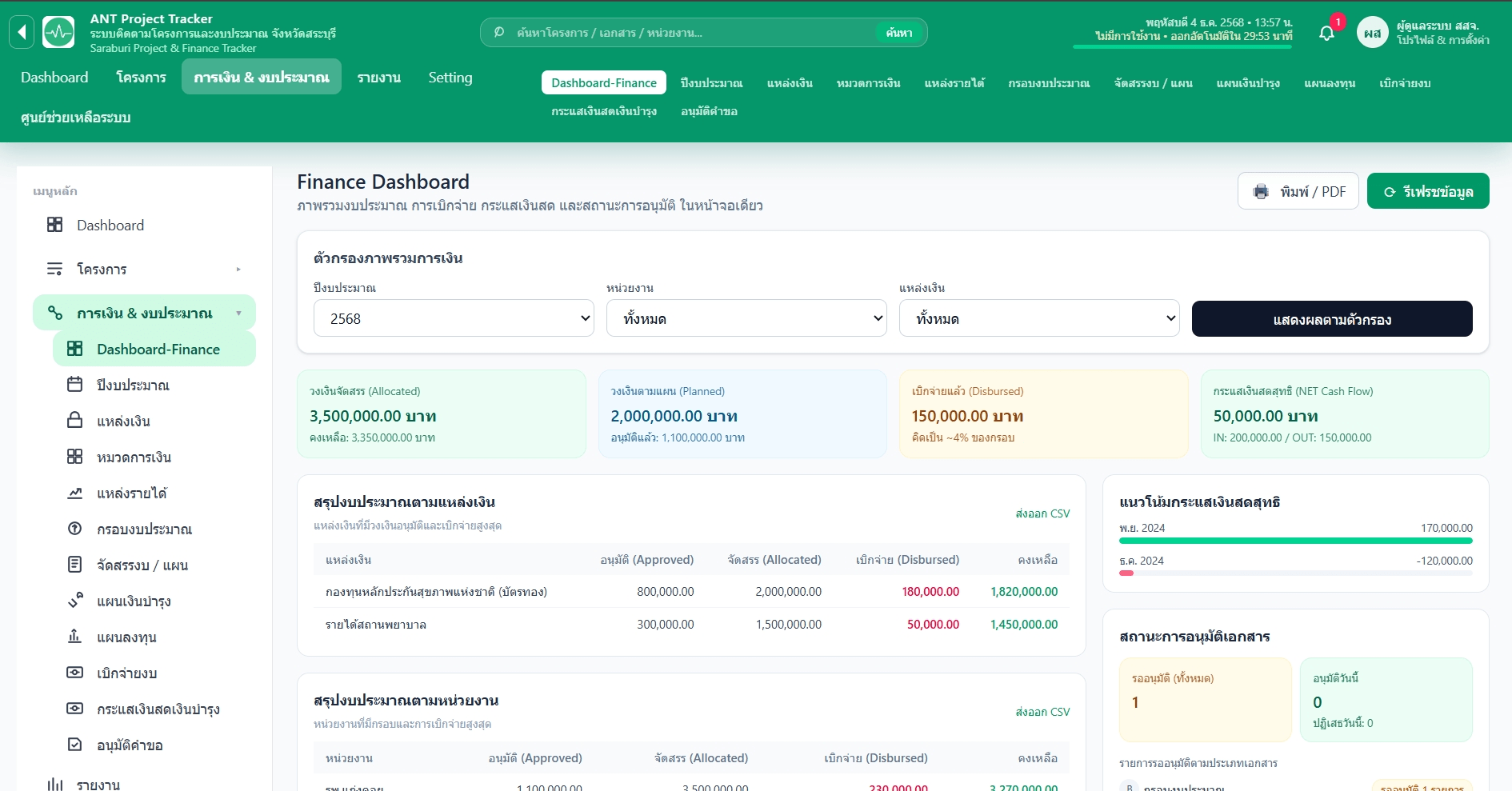 SoftHome Health Data Dashboard
